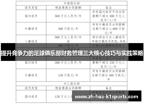 提升竞争力的足球俱乐部财务管理三大核心技巧与实践策略